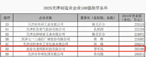 安泰天龙连续三年荣膺“天津制造业企业100强”称号